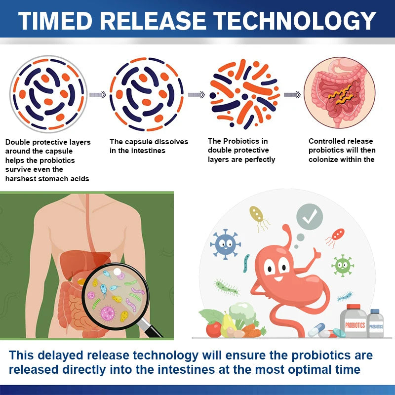 Probiotics Supplements - 100 Billion CFU - Promotes Digestive Health