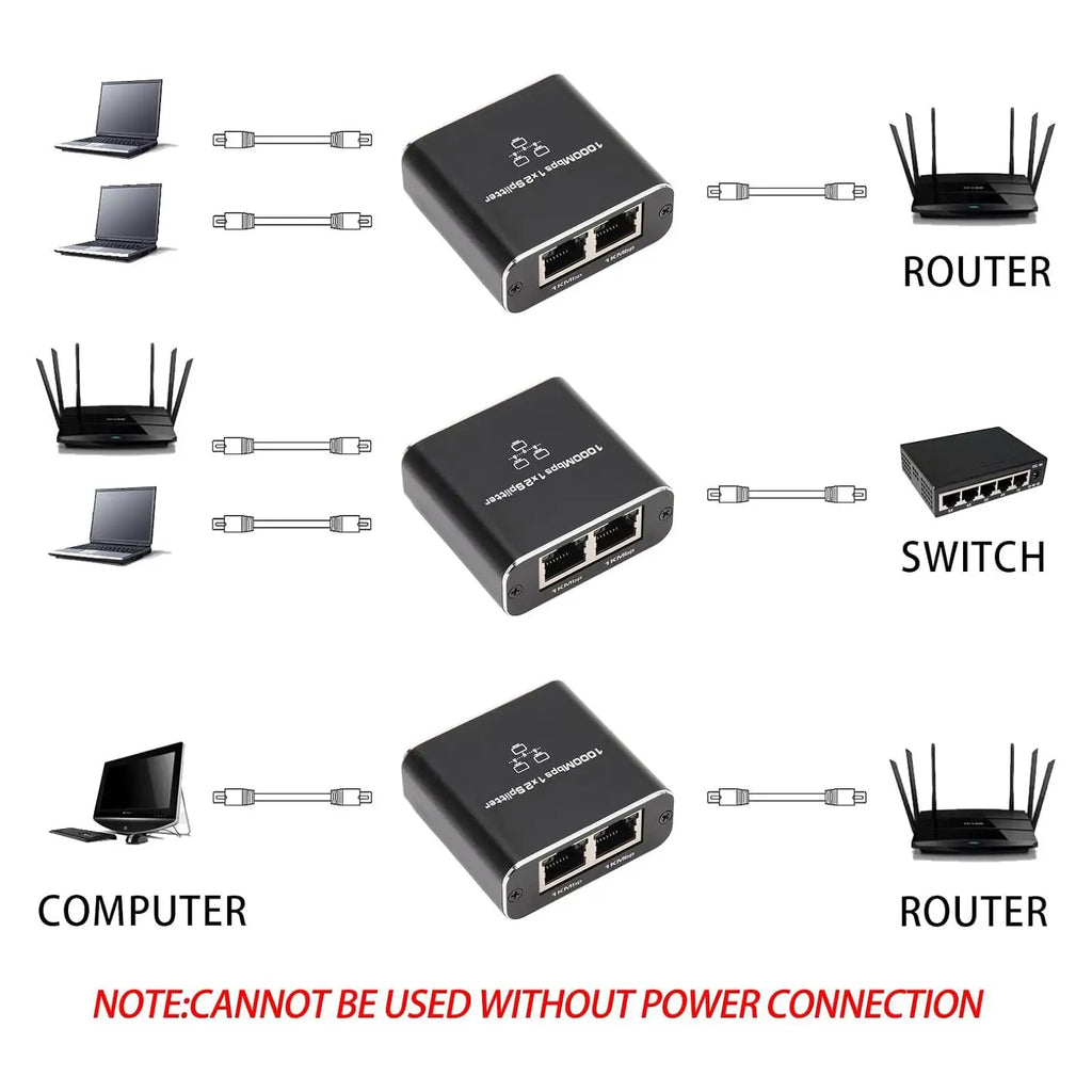 1000 Mb/s ethernetový rozbočovač sieťový adaptér